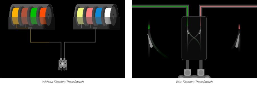 Funcionamento Filament Track Switch