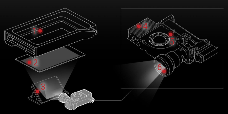 Raise3D DF2 – DLP Texas Instruments de alta qualidade