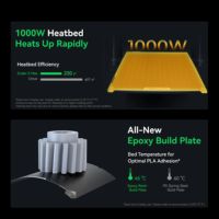 Mesa aquecida Creality Ender-5 Max