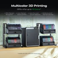 Creality K2 Combo multicolor