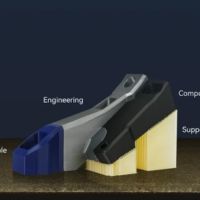 Flashforge Creator 5 compatibilidade materiais avançados CF GF