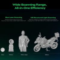 Amplo campo de digitalização